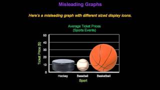 Identifying Misleading Graphs  Konst Math [upl. by Nauqit836]