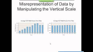 Elementary Statistics Graphical Misrepresentations of Data [upl. by Hildagarde954]